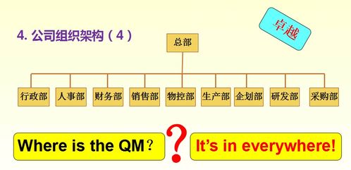 全生命周期質(zhì)量管理在電子產(chǎn)品投資管理中的關(guān)鍵作用——孫磊在電子產(chǎn)品質(zhì)量與可靠性技術(shù)峰會(huì)上的發(fā)言概述