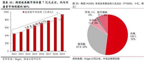 改變國內醫(yī)美格局的一次合作 資本管理與發(fā)展下的新機遇